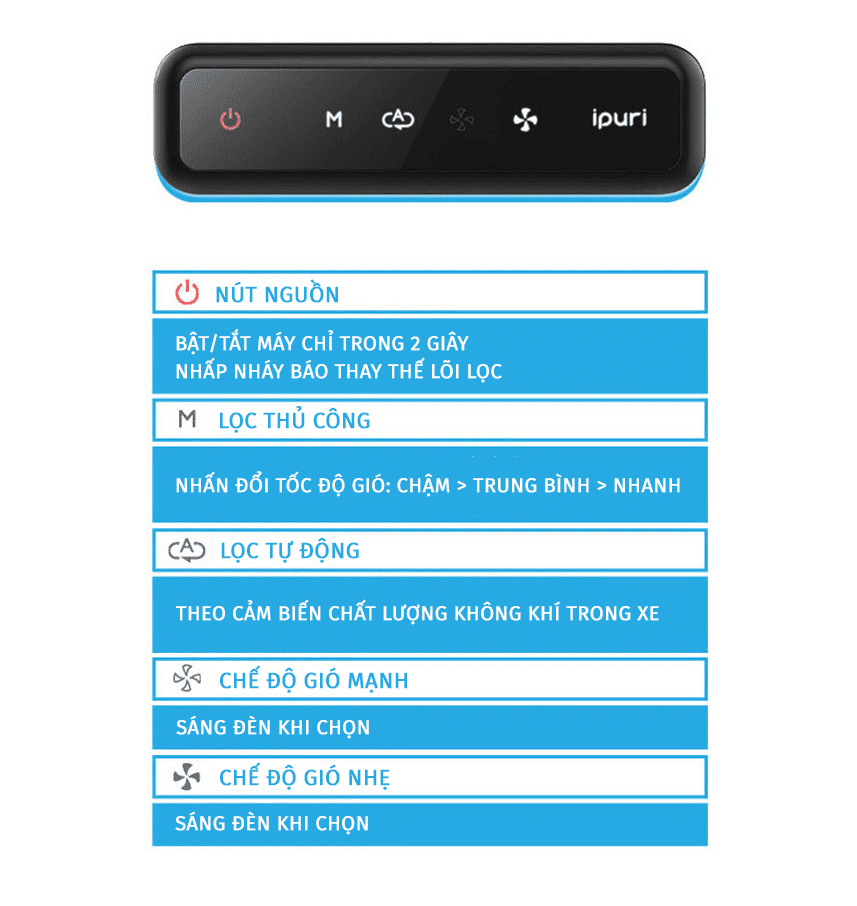 Máy lọc không khí ô tô cao cấp ipuri i1