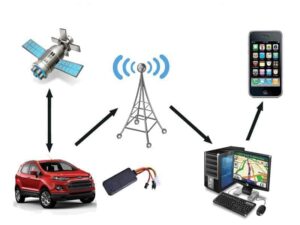 Thiết bị định vị GPS cho xe ô tô KATA Mini OBD