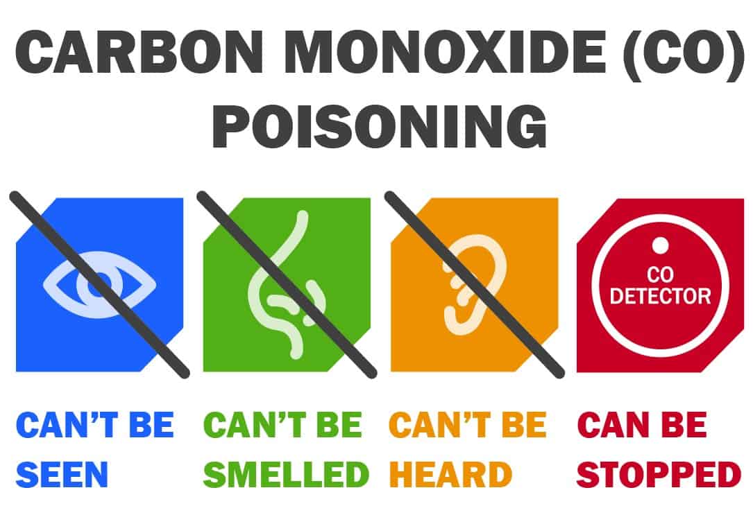 Khí carbon monoxide hình thành đầu độc người hít phải