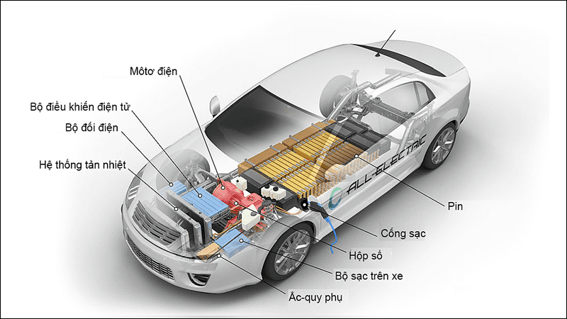Cấu tạo ô tô điện