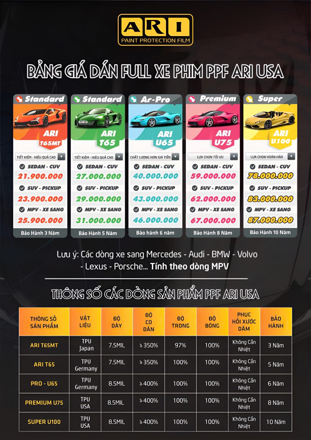 Dán PPF ARI Xe Honda Civic - Hình ảnh 4