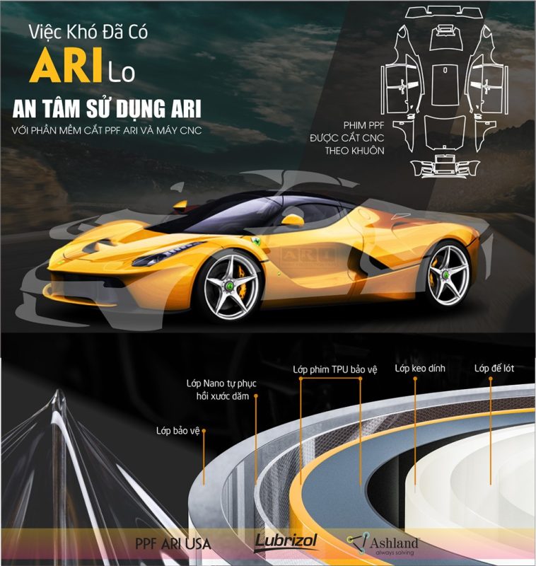 Thời Gian Bảo Hành Của ARI SUPER U100